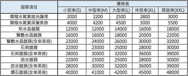 爆撥水氟拋光護理價格表.jpg